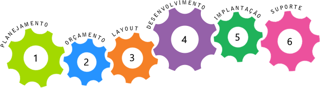 Criação de sites - Workflow de desenvolvimento